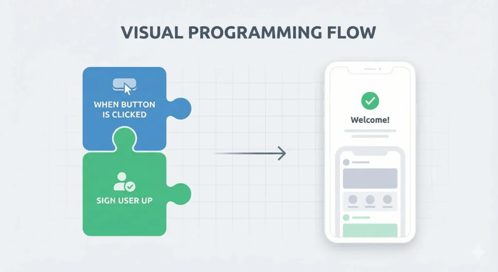 버블의 시각적 프로그래밍 방식 워크플로우 예시