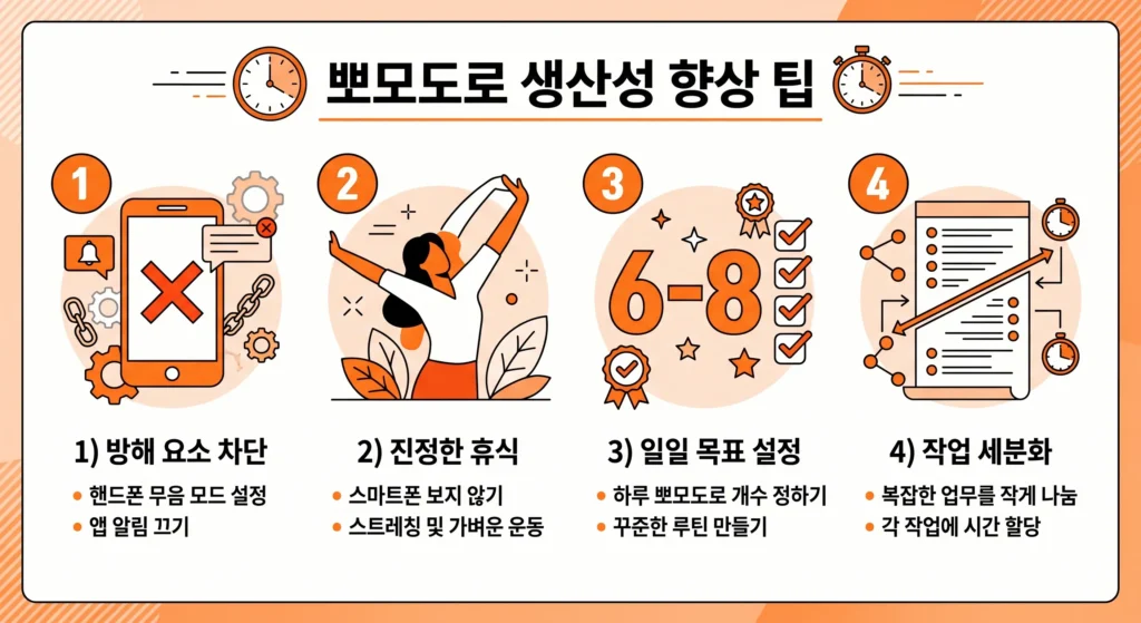 포모도로 기법 생산성 극대화 4가지 꿀팁 인포그래픽 — 방해 차단, 진짜 휴식, 목표 개수 설정, 작업 세분화